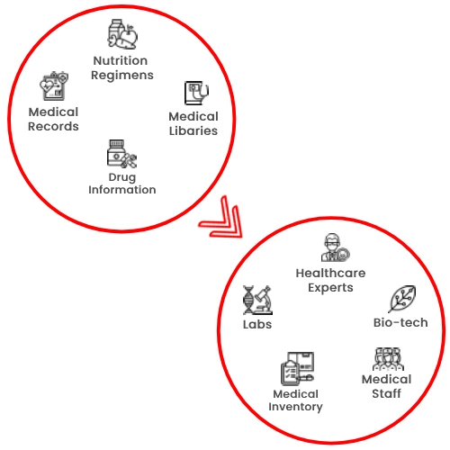 IoMT App For Healthcare Providers