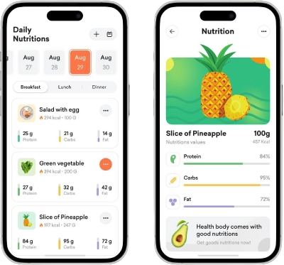 Integrated Nutrition Lists