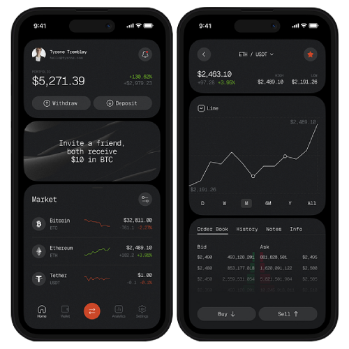 Our Process of Stock Market App Development